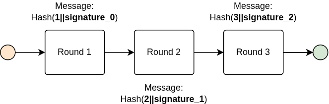 Drand default chain mode